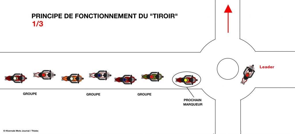 01 fonctionnement du tiroir