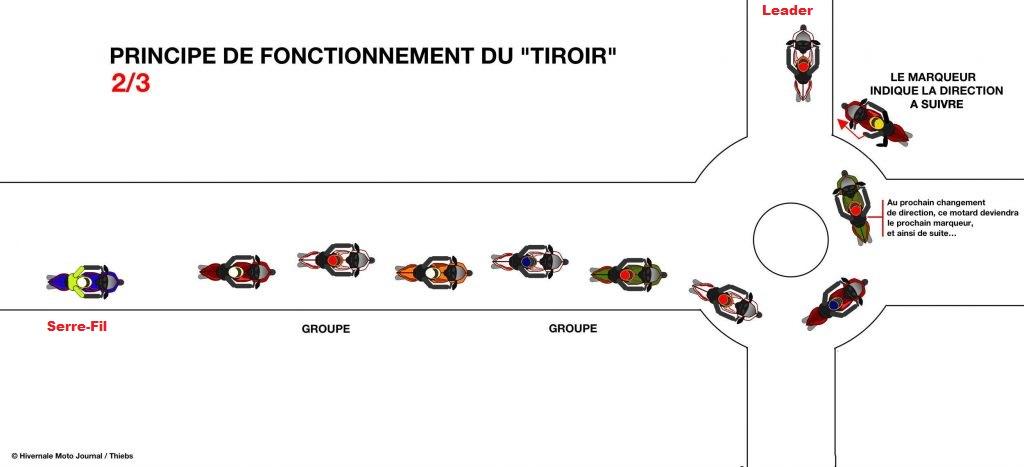 02 fonctionnement du tiroir