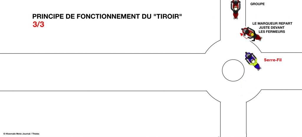 03 fonctionnement du tiroir